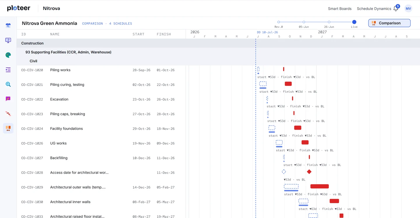 Four schedules of one project compared, every bar where it was.