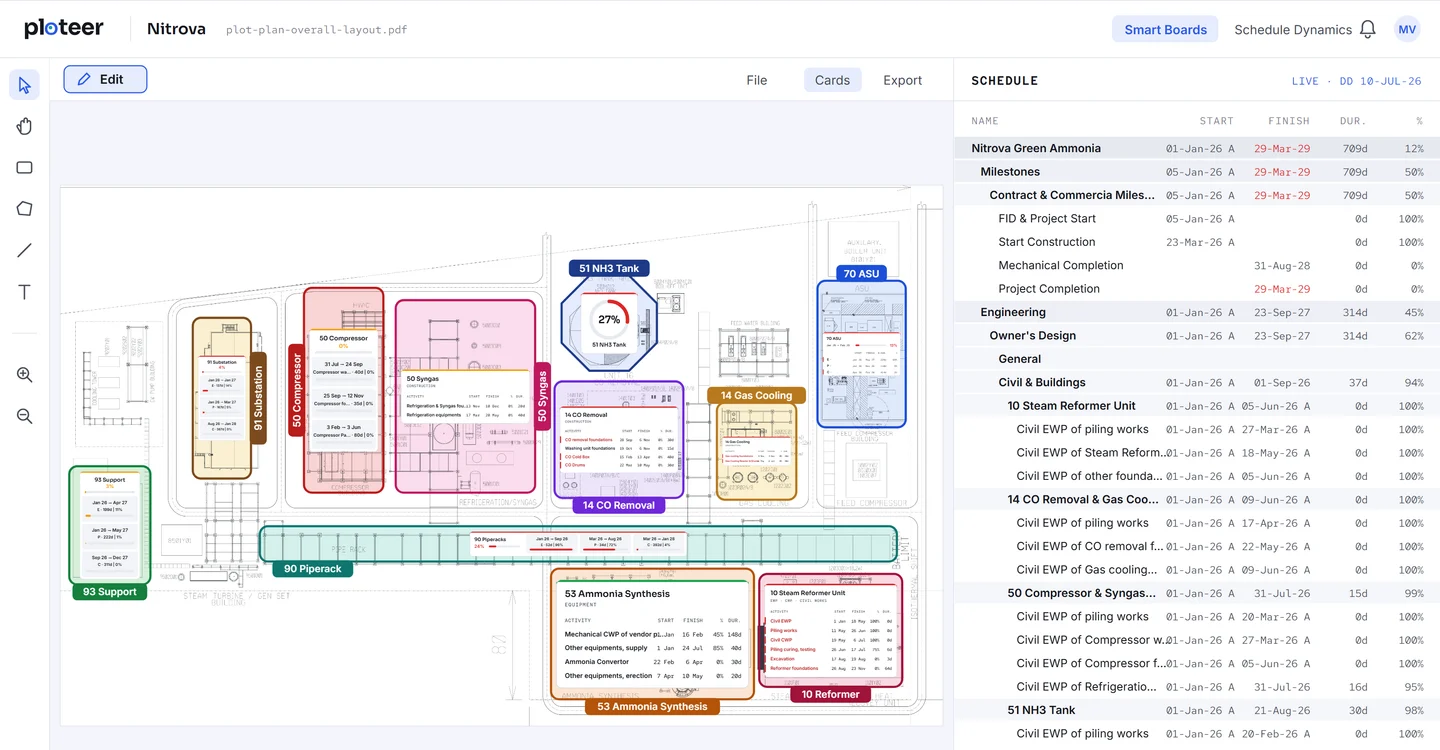 A plot plan with every area marked and a schedule card on each.