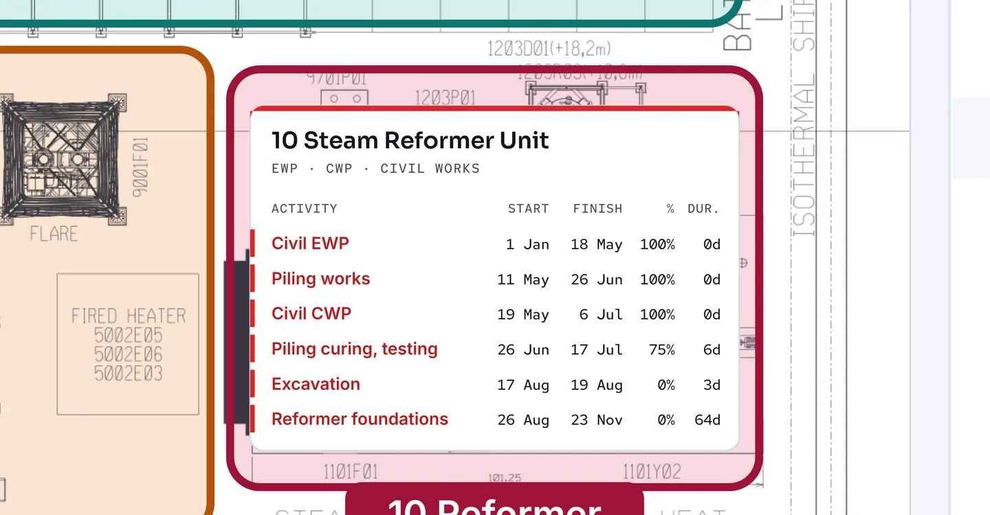 The reformer area up close, its card listing the civil activities with dates, progress and remaining duration.
