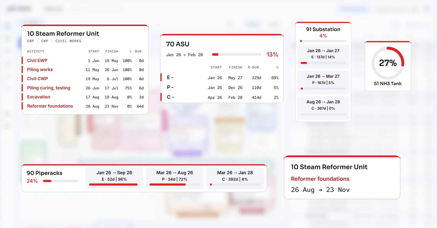 Six styles of schedule card: a table, an E/P/C summary, a column of tiles, a row, a ring and a single activity.