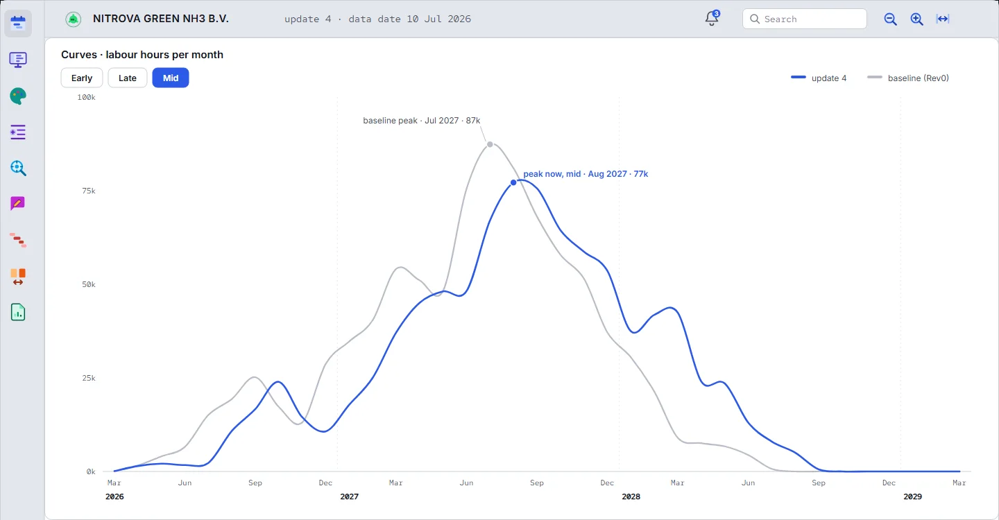 The resource curve, the peak then and now.