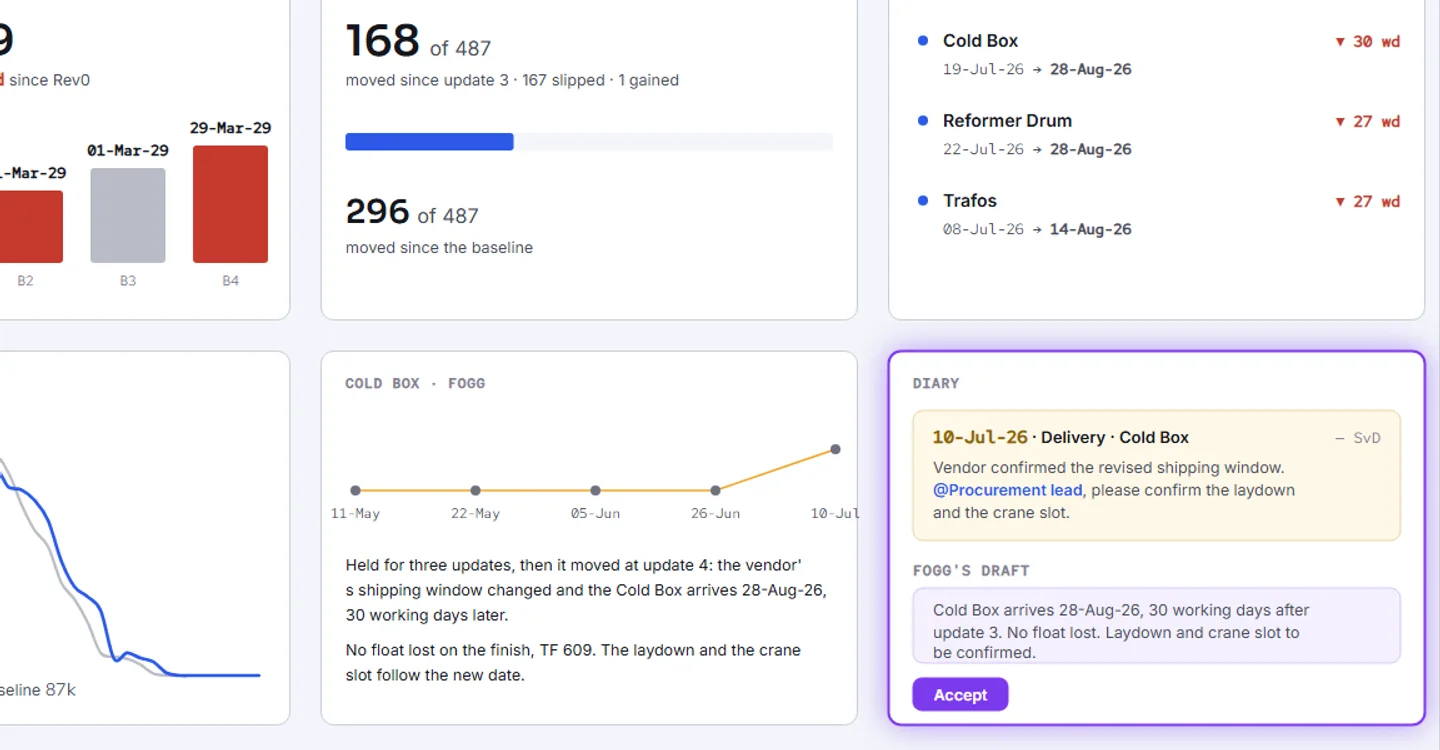 The dashboard with the answers of the update.