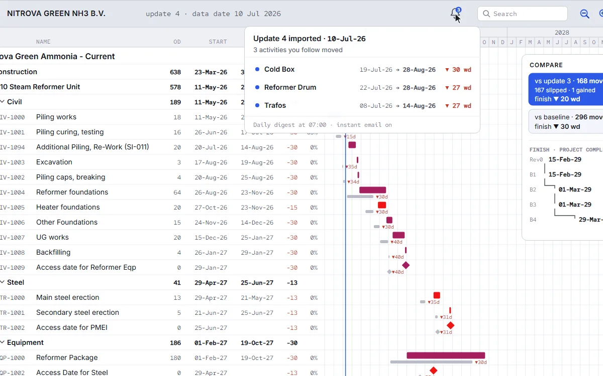 Responsive schedules: the one picture